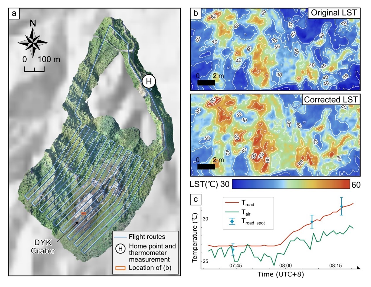 UAV thermal survey and in situ temperature measurements